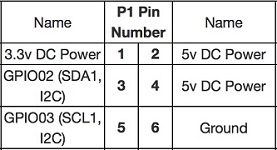 GPIO Picture